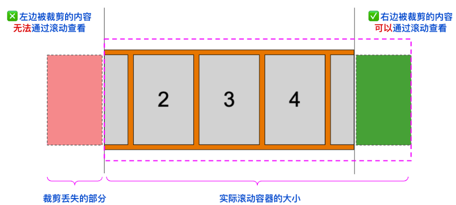 flex-center-overflow